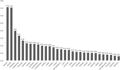 The impact of green finance on green economy development efficiency: based on panel data of 30 provinces in China